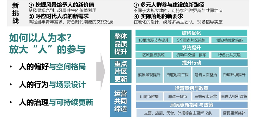 中规智库 | 中规院上海分院2024年度技术交流会干货分享