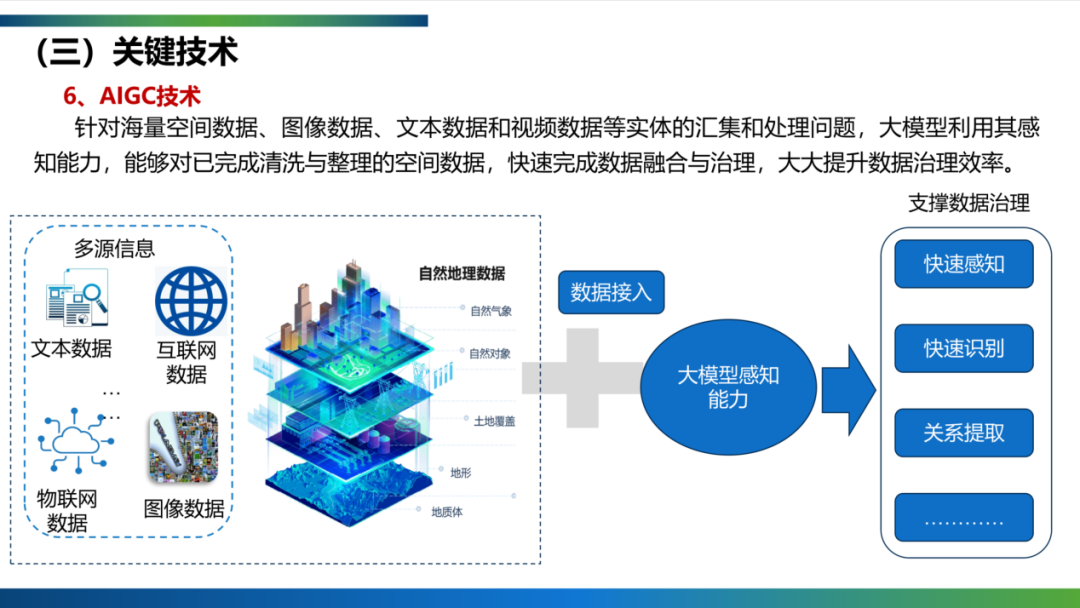 CSPON建设 | 武汉：要素化、全息化、智慧化的TIM构建思路