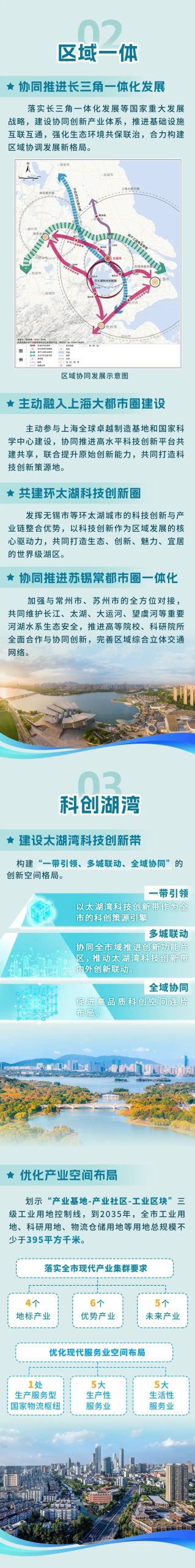 一图读懂丨《无锡市国土空间总体规划（2021-2035年）》