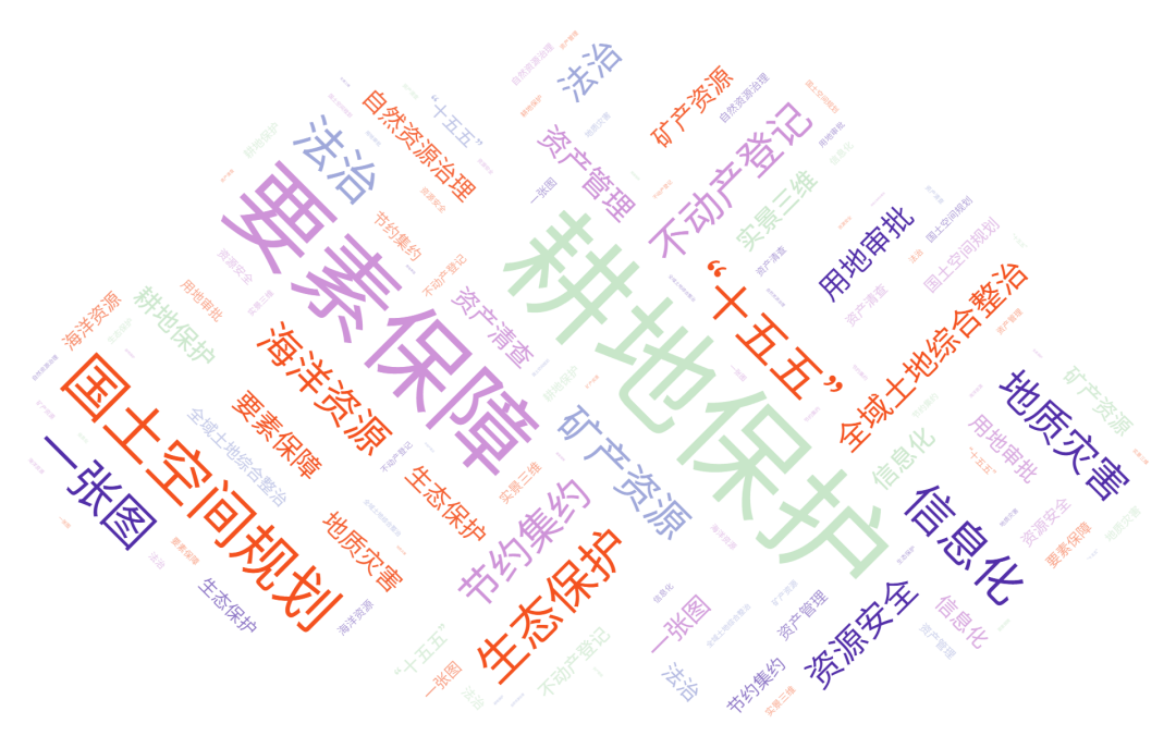 盘点27省自然资源会议热词，2025年他们这样干