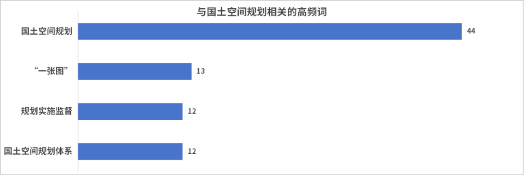 盘点27省自然资源会议热词，2025年他们这样干