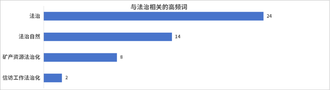 盘点27省自然资源会议热词，2025年他们这样干