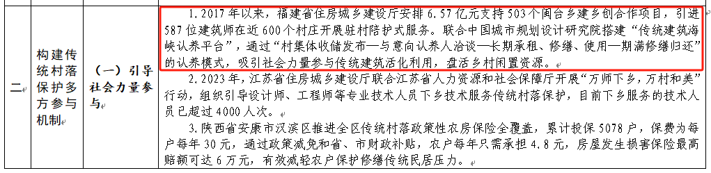 “田园梦”并不远，来“传统村落建筑认养平台”！