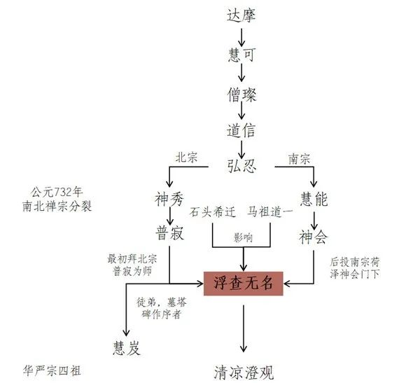 松风塔影溯禅踪：一座唐塔碑文中的禅宗流变史 | 遗产撷英