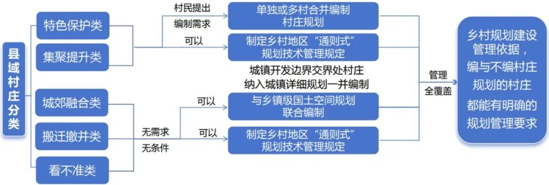 学术报告 | 黄玫:城市规划与土地政策融合创新——推动国土空间详细规划改革 学术报告 | 黄玫:城市规划与土地政策融合创新——推动国土空间详细规划改革