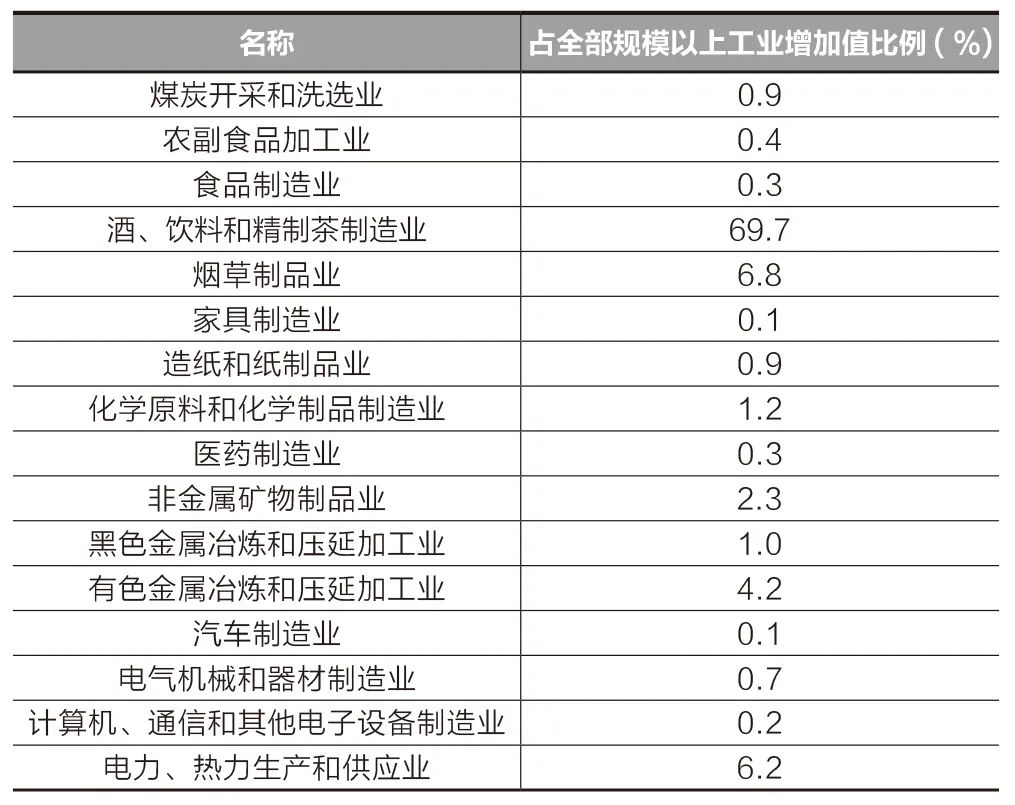 学术采撷 | 山地培育型都市圈的发展特征解析与规划策略——以遵义都市圈为例