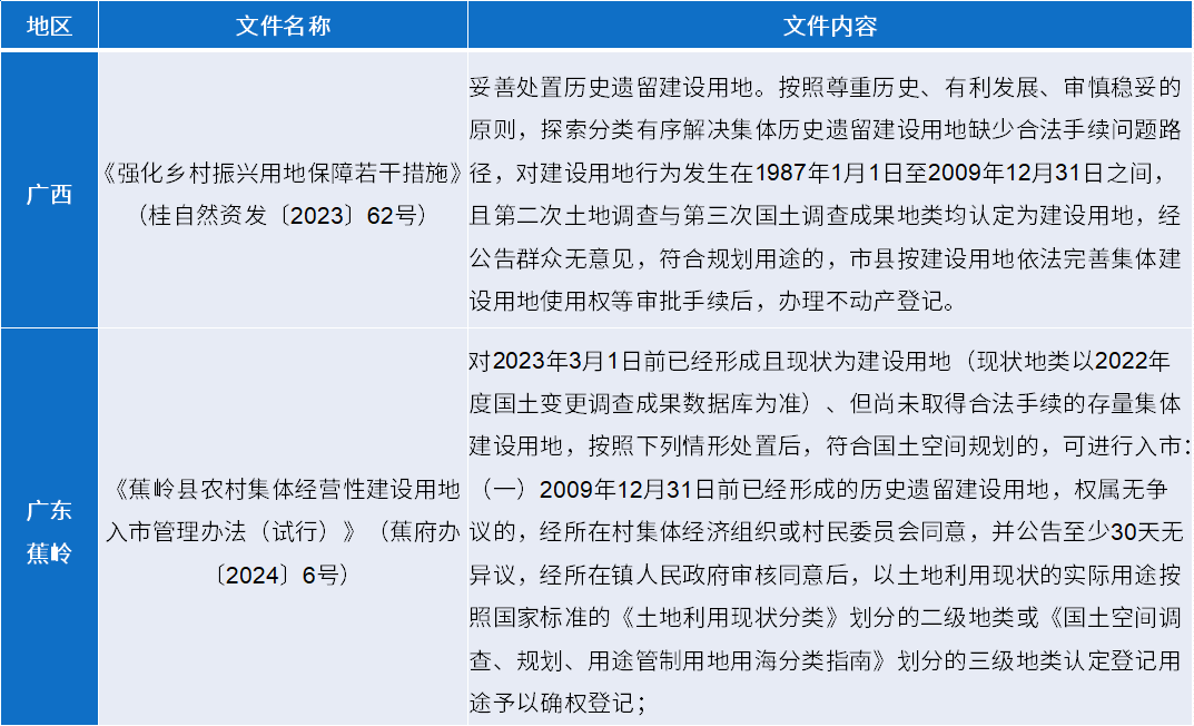 集体经营性建设用地入市五要点