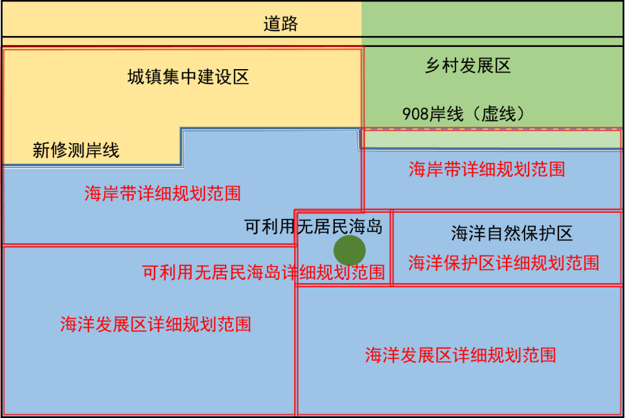 学术报告 | 王天青：海域国土空间详细规划编制技术研究与实践探索——以青岛市为例