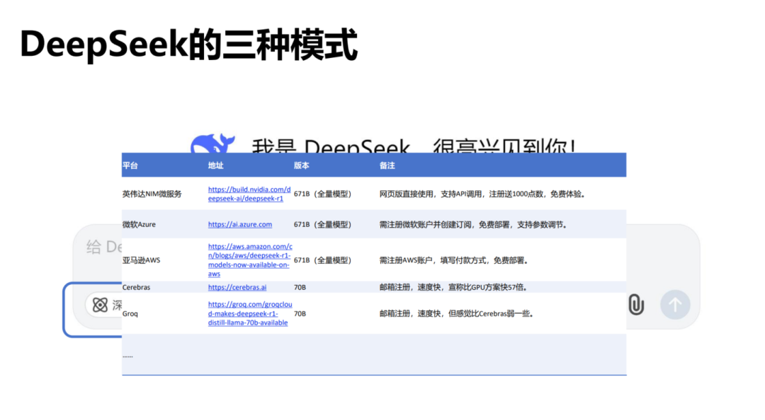 清华DS使用指南第二版来啦！如何赋能职场应用？从提示语技巧到多场景应用丨城市数据派