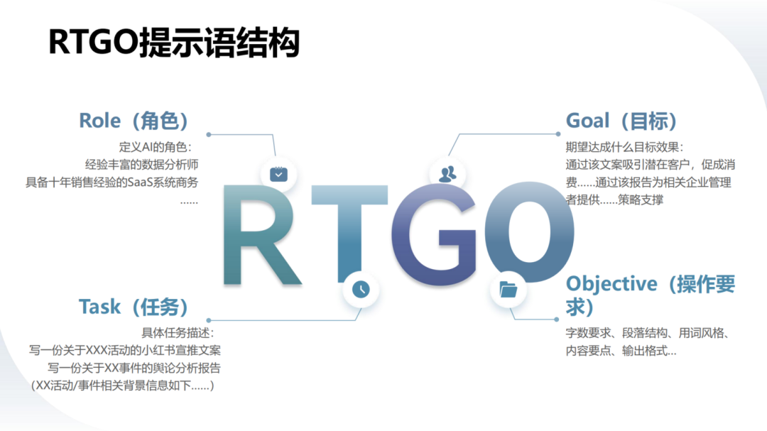 清华DS使用指南第二版来啦！如何赋能职场应用？从提示语技巧到多场景应用丨城市数据派