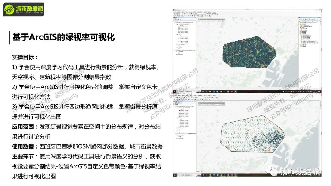打通全景！TOP期刊研究方法全解析：从街景数据到城市感知预测丨城市数据派