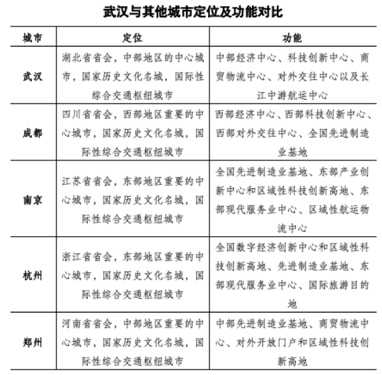 专家解读 | 新版国土空间总规明确五大国家中心城市 专家解读 | 新版国土空间总规明确五大国家中心城市