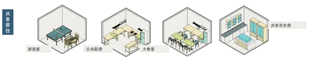 理论研究 | 共享城市理念下城中村更新改造研究——以成都伏龙小区为例 理论研究 | 共享城市理念下城中村更新改造研究——以成都伏龙小区为例
