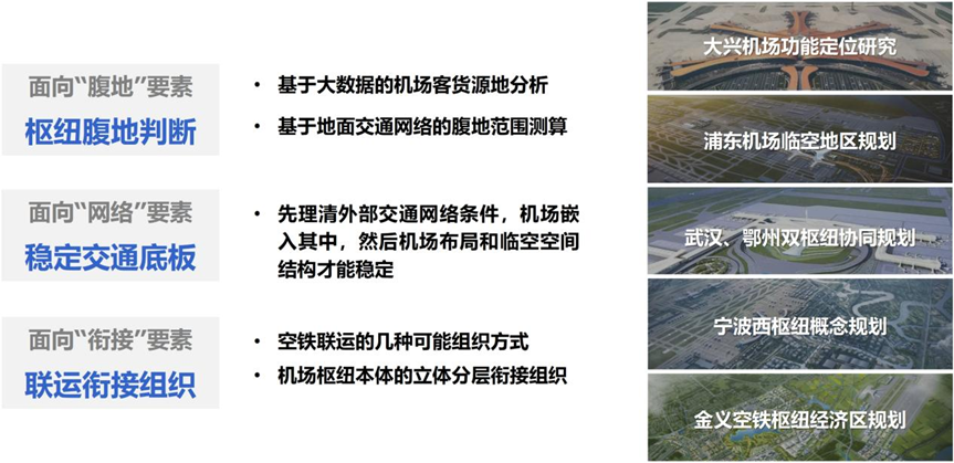 中规智库 | 中规院上海分院2024年度技术交流会干货分享