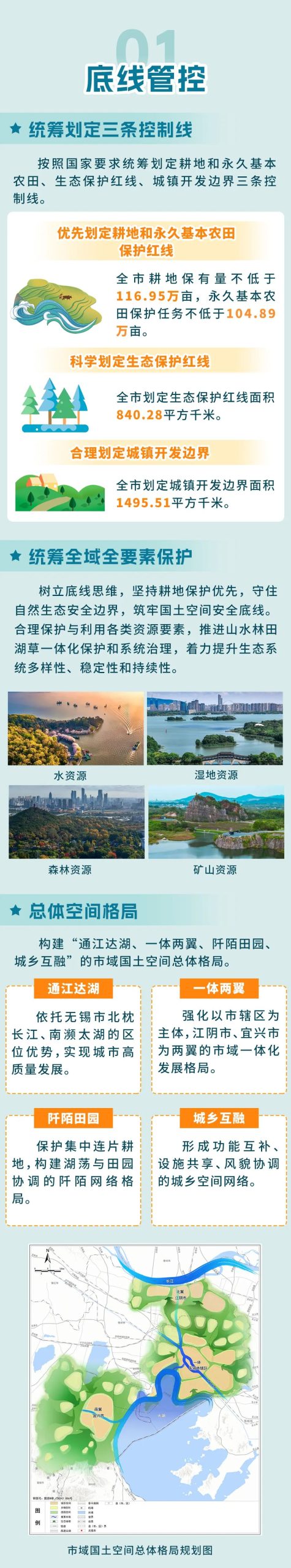 一图读懂丨《无锡市国土空间总体规划（2021-2035年）》