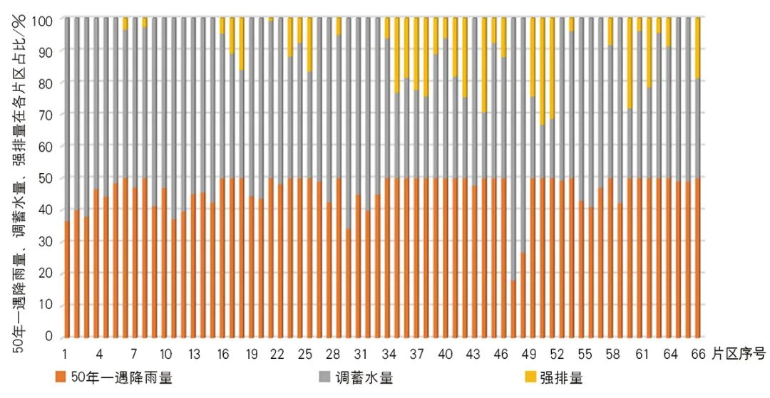 海绵城市建设的规划应对策略研究与实践——以无锡市为例