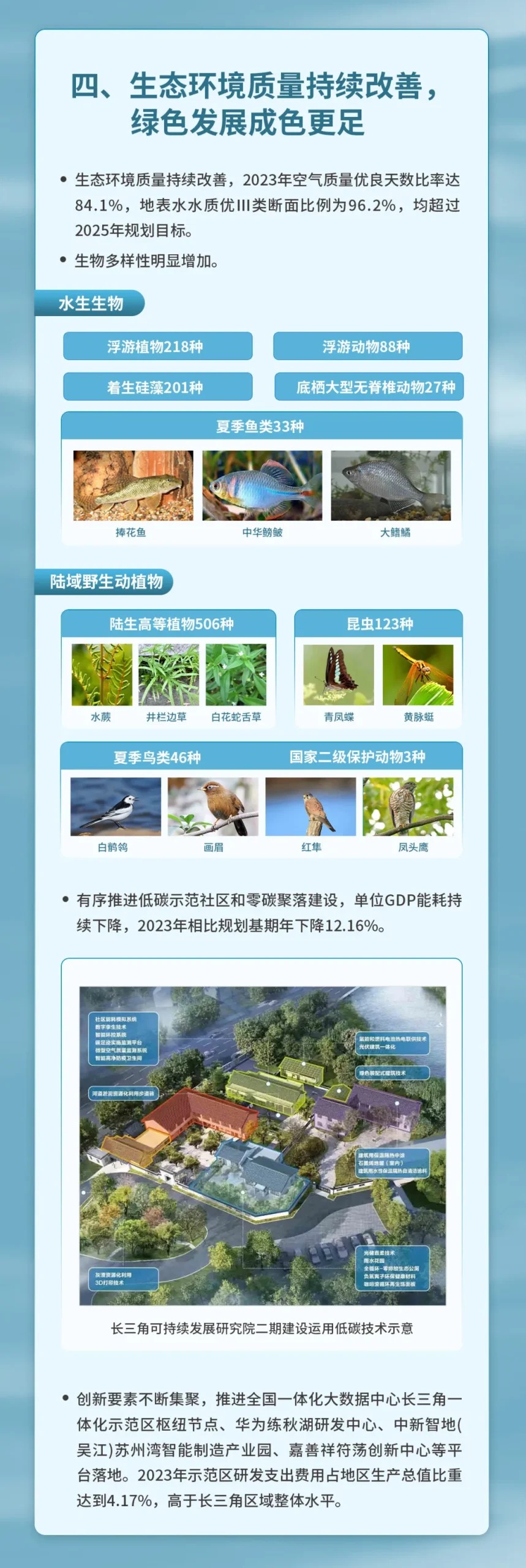 从“体检报告”看示范区发展的空间密码 从“体检报告”看示范区发展的空间密码