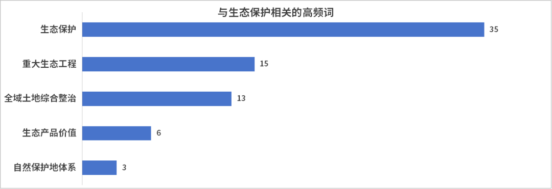 盘点27省自然资源会议热词，2025年他们这样干