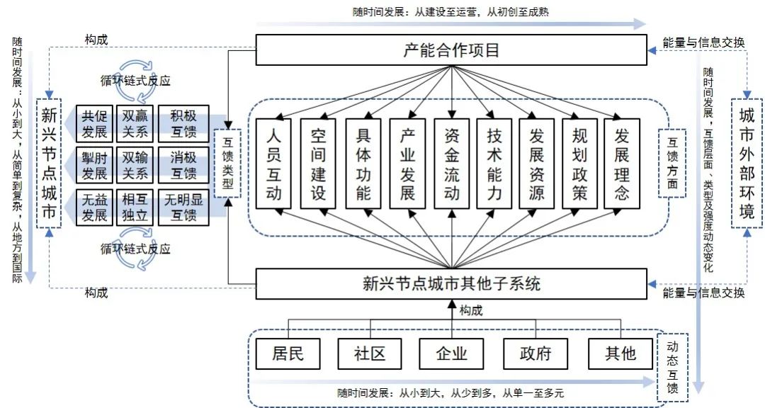 期刊精粹 | 中非产能合作新兴节点城市空间发展研究【抢先版】
