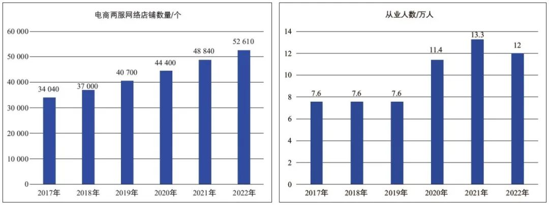 期刊精粹 | 虚实互动、双重集聚与流乡村的类型【2025.1期特稿 · 优先看】 期刊精粹 | 虚实互动、双重集聚与流乡村的类型【2025.1期特稿 · 优先看】