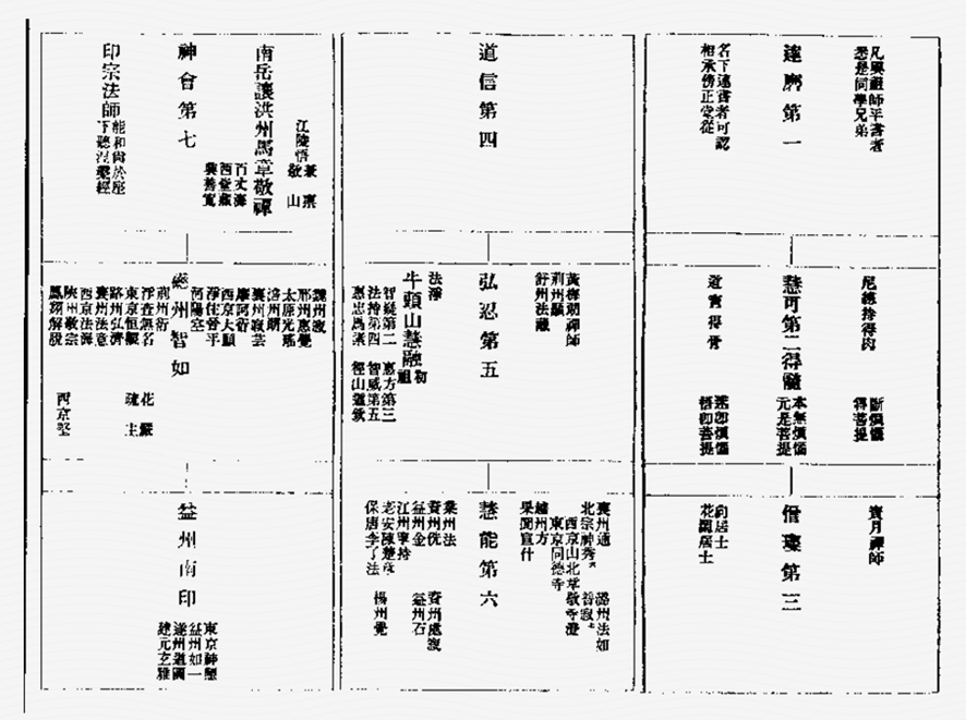 松风塔影溯禅踪：一座唐塔碑文中的禅宗流变史 | 遗产撷英