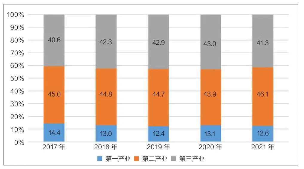 学术采撷 | 山地培育型都市圈的发展特征解析与规划策略——以遵义都市圈为例