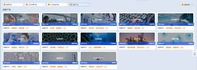 基于 3 亿企业大数据的产业全景洞察：15份产业图谱+60份产业报告分享丨城市数据派