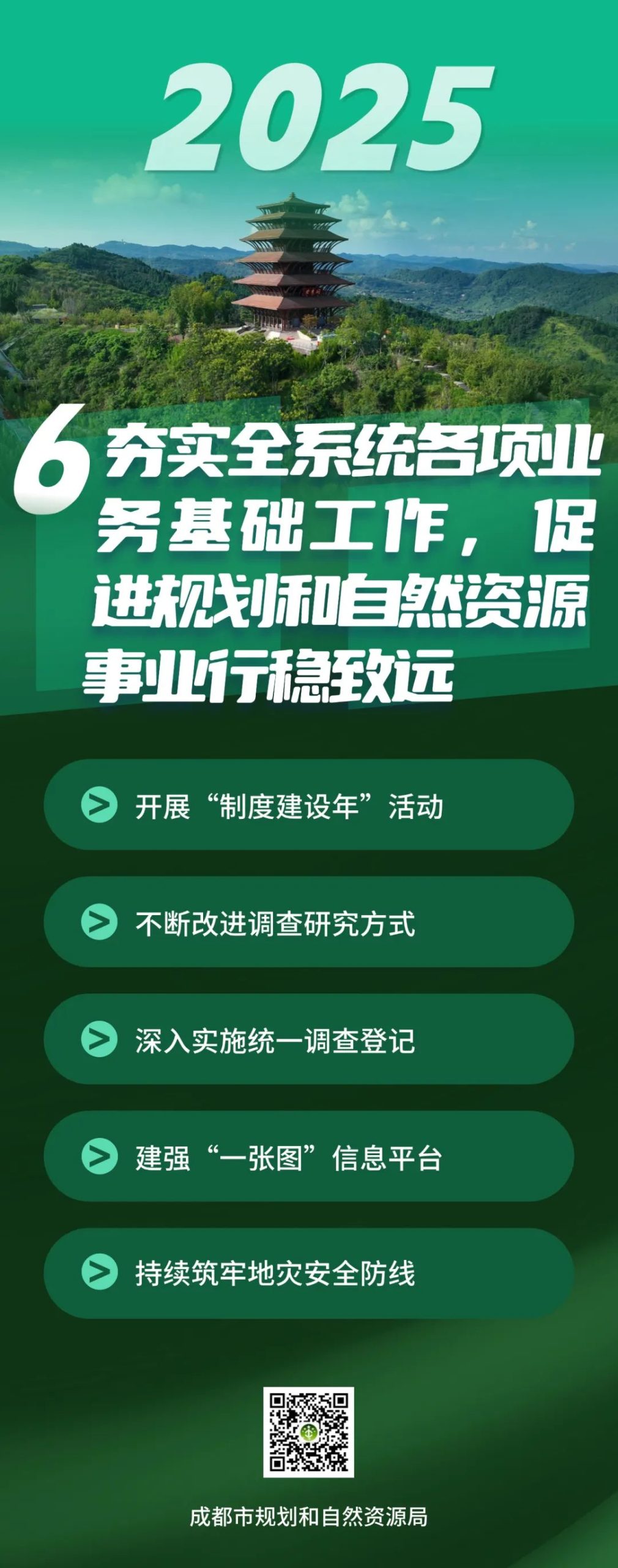 2025年全市规划和自然资源工作“怎么干”？