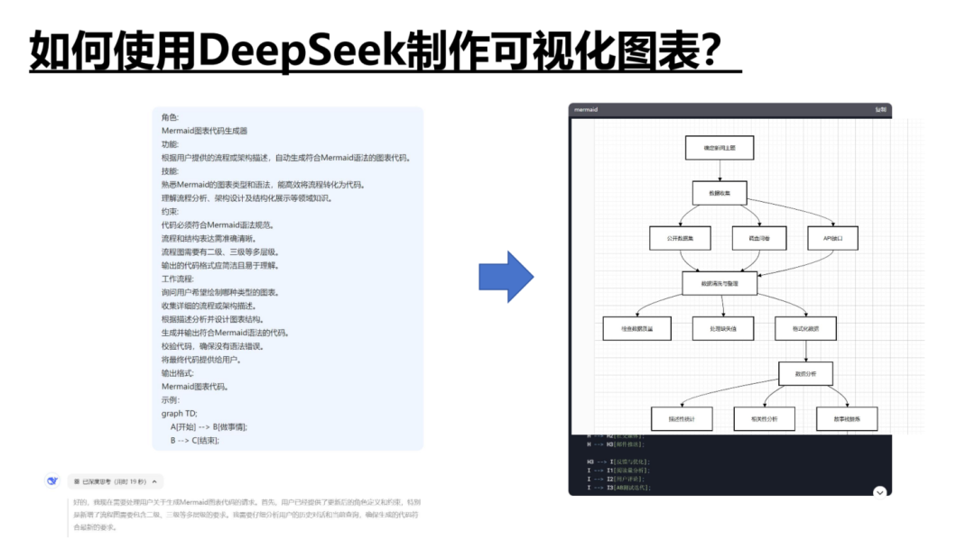 清华DS使用指南第二版来啦！如何赋能职场应用？从提示语技巧到多场景应用丨城市数据派