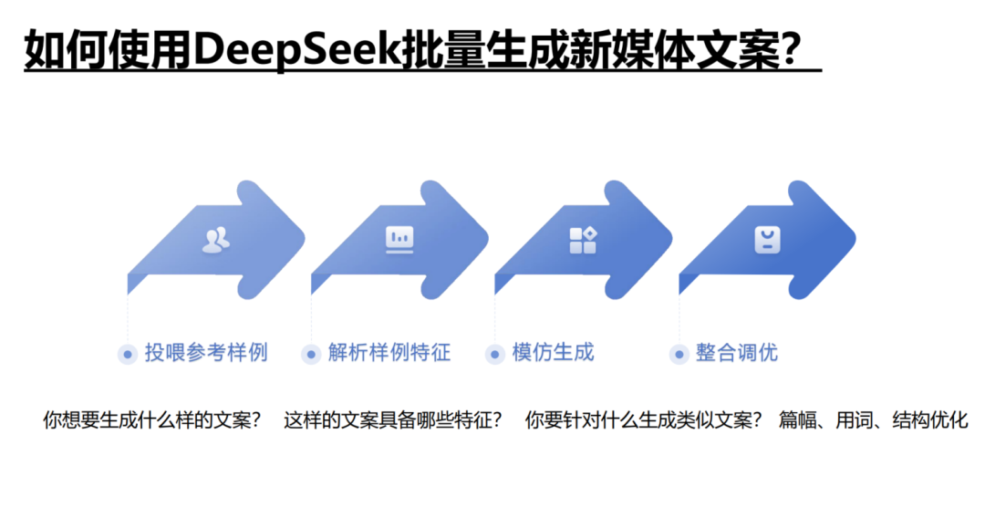清华DS使用指南第二版来啦！如何赋能职场应用？从提示语技巧到多场景应用丨城市数据派