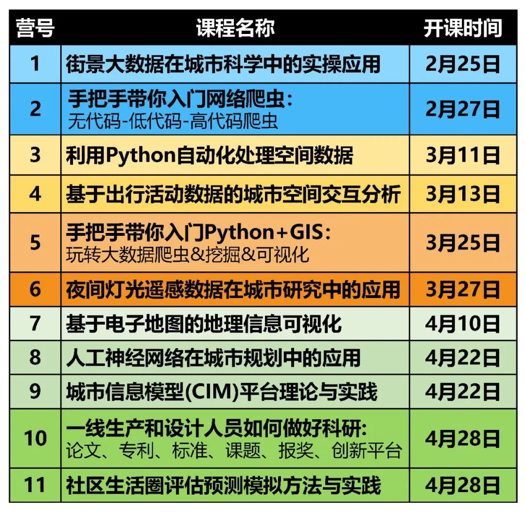 打通全景！TOP期刊研究方法全解析：从街景数据到城市感知预测丨城市数据派