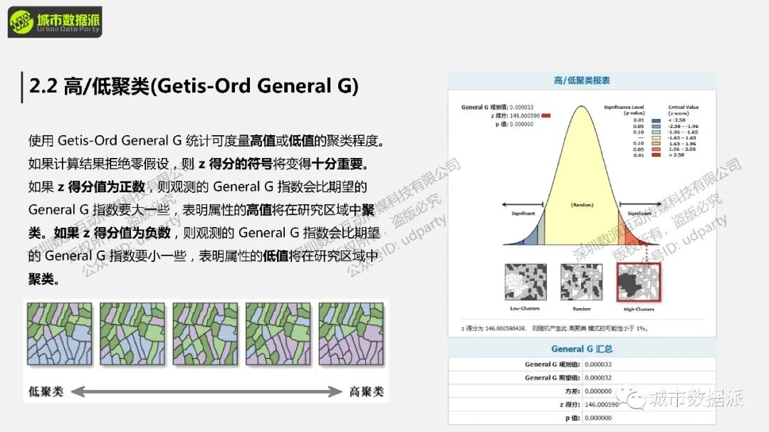 打通全景！TOP期刊研究方法全解析：从街景数据到城市感知预测丨城市数据派