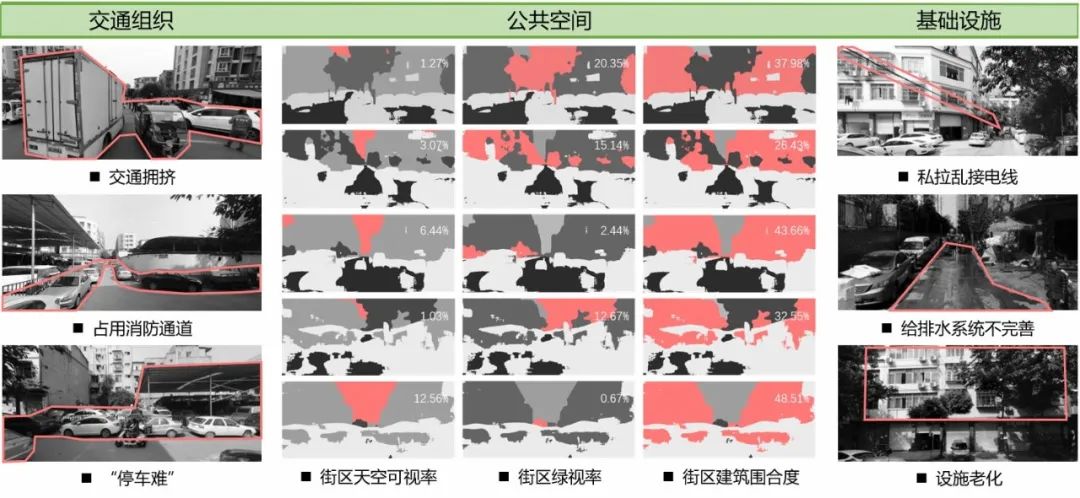 理论研究 | 共享城市理念下城中村更新改造研究——以成都伏龙小区为例 理论研究 | 共享城市理念下城中村更新改造研究——以成都伏龙小区为例