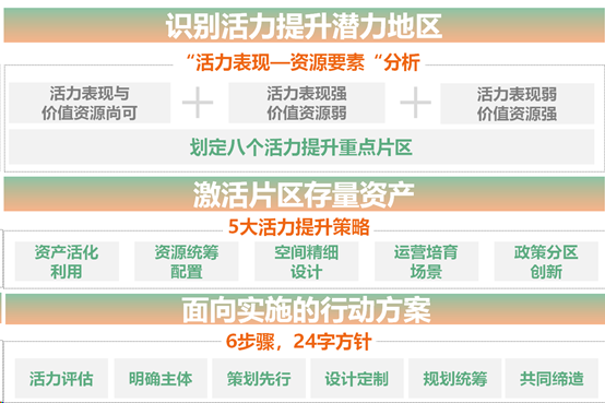中规智库 | 中规院上海分院2024年度技术交流会干货分享