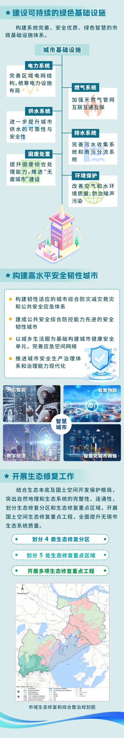 一图读懂丨《无锡市国土空间总体规划（2021-2035年）》