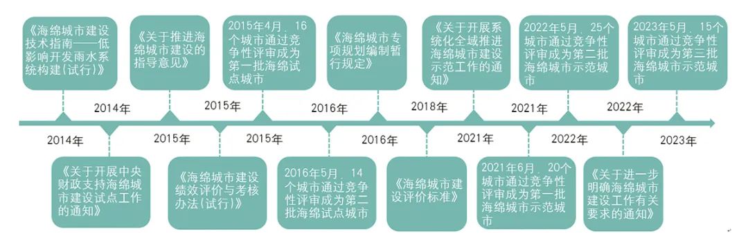 海绵城市建设的规划应对策略研究与实践——以无锡市为例