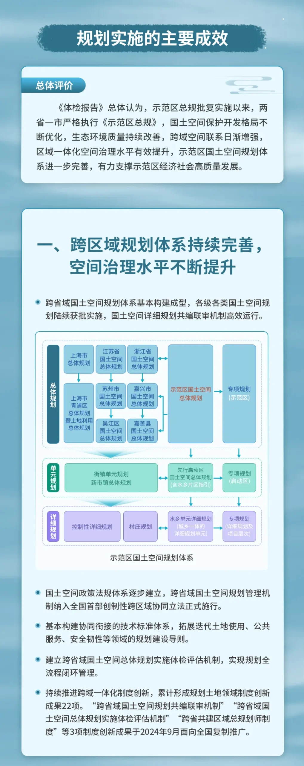 从“体检报告”看示范区发展的空间密码 从“体检报告”看示范区发展的空间密码