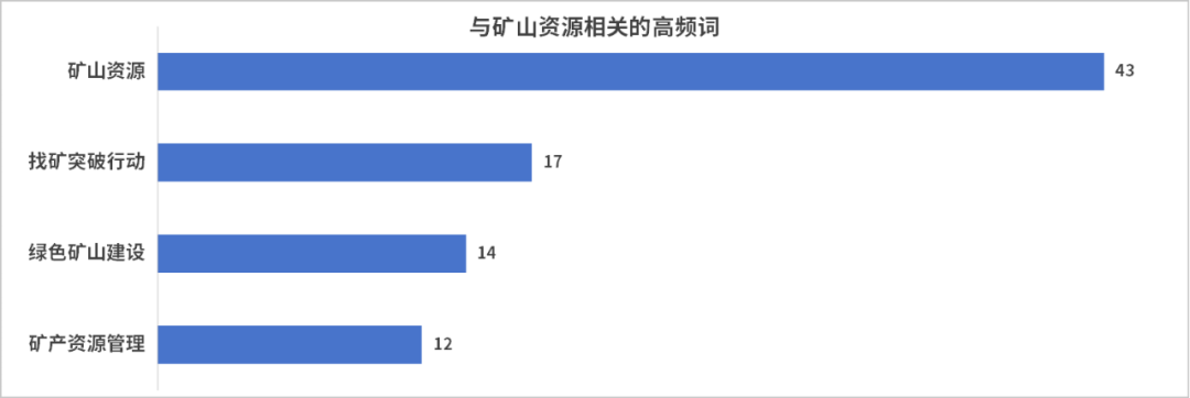 盘点27省自然资源会议热词，2025年他们这样干