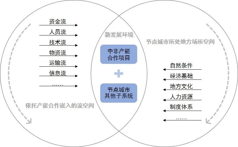 期刊精粹 | 中非产能合作新兴节点城市空间发展研究【抢先版】