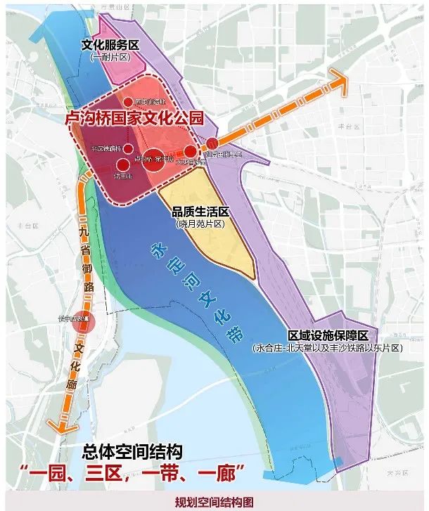 宛平城卢沟桥未来10年什么样?揭晓答案—— 宛平城卢沟桥未来10年什么样?揭晓答案——
