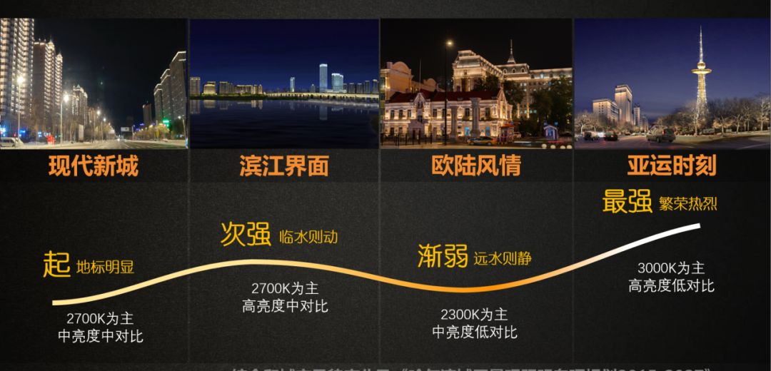 同衡照明 | 光影为笔绘就亚冬会璀璨冰城画卷 同衡照明 | 光影为笔绘就亚冬会璀璨冰城画卷