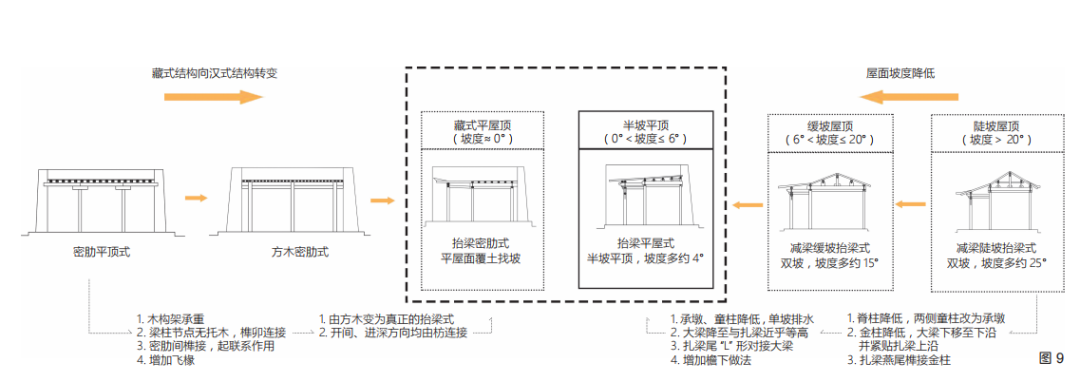 河湟多民族地区庄廓民居建构思维与空间观念探微