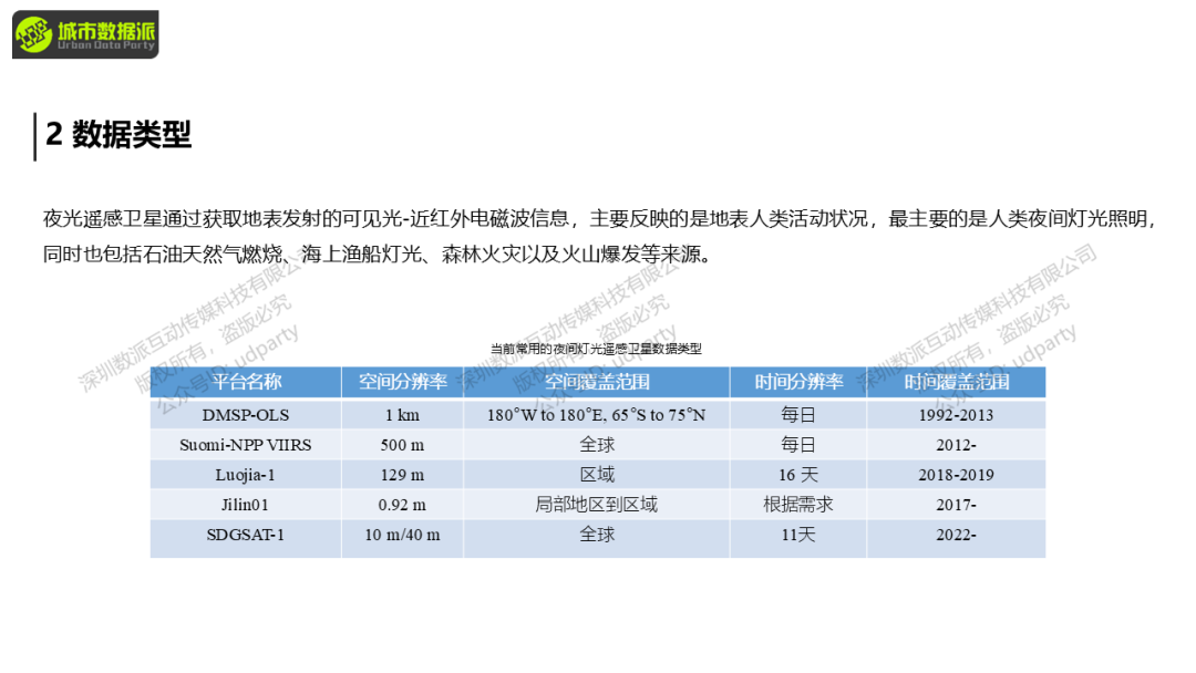 【营6】《夜间灯光遥感数据在城市研究中的应用》丨城市数据派