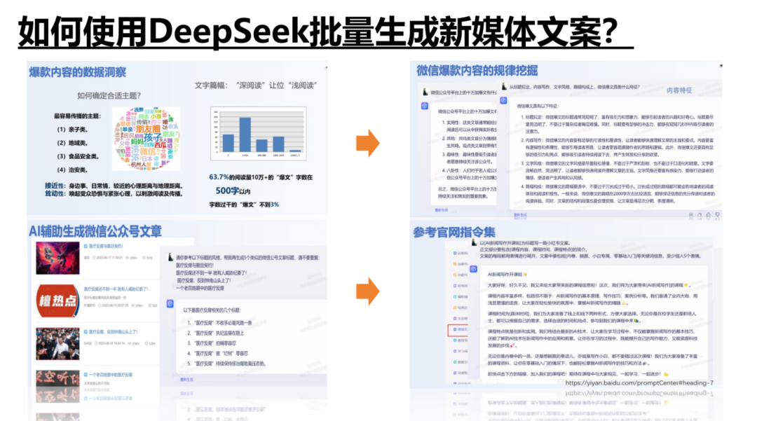 清华DS使用指南第二版来啦！如何赋能职场应用？从提示语技巧到多场景应用丨城市数据派