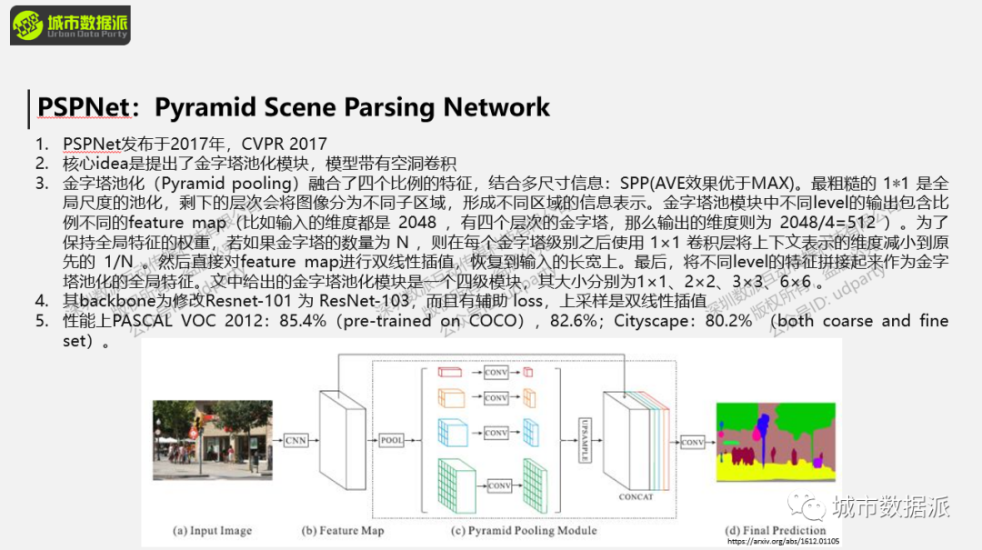 打通全景！TOP期刊研究方法全解析：从街景数据到城市感知预测丨城市数据派