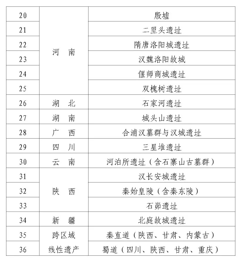 三部门联合发文，加强大遗址保护规划和用地保障