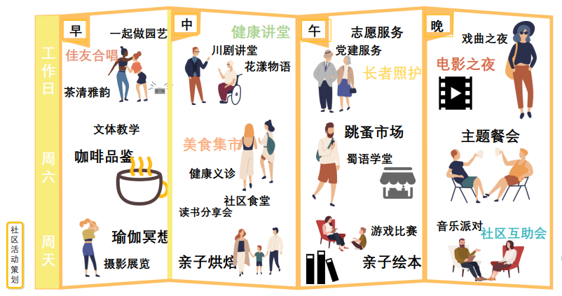 理论研究 | 共享城市理念下城中村更新改造研究——以成都伏龙小区为例 理论研究 | 共享城市理念下城中村更新改造研究——以成都伏龙小区为例