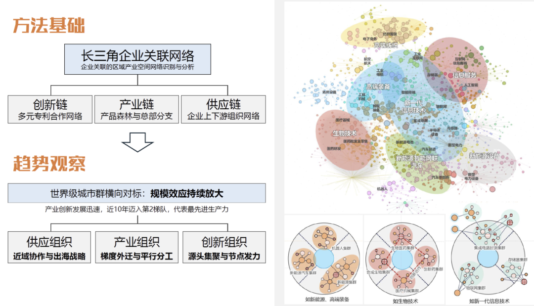 中规智库 | 中规院上海分院2024年度技术交流会干货分享