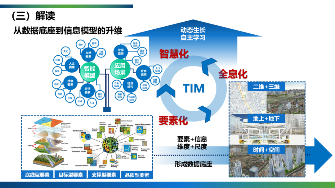 CSPON建设 | 武汉：要素化、全息化、智慧化的TIM构建思路