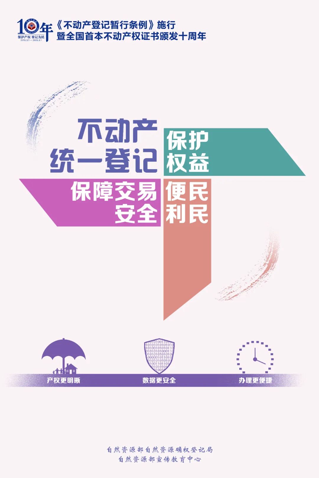 十年 · 见证 | 保护产权，登记为民